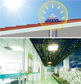 把太陽(yáng)光引進(jìn)室內(nèi) =