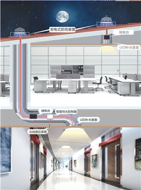 太陽光折射照明 太陽光折射照明