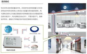 無電照明系統(tǒng) 無電照明系統(tǒng)
