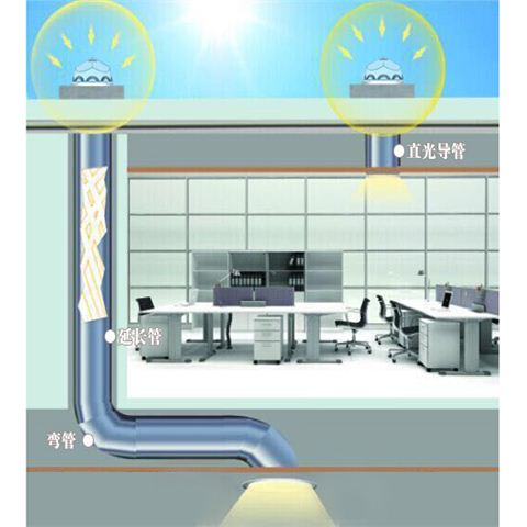 光導管-導光管采光系統(tǒng) 光導管-導光管采光系統(tǒng)