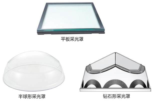 香港正能量采光裝置種類(lèi)