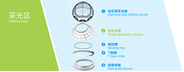 導光管系統(tǒng)采光區(qū)配件 導光管系統(tǒng)采光區(qū)配件