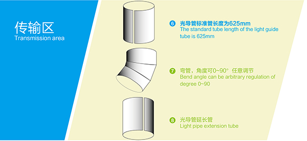 導光管系統(tǒng)傳輸區(qū)配件 導光管系統(tǒng)傳輸區(qū)配件