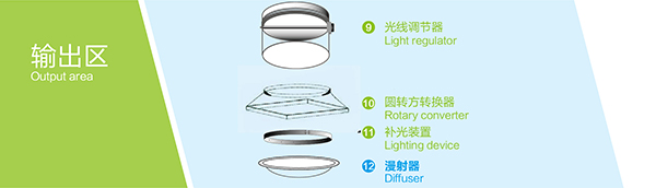 導光管系統(tǒng)輸出區(qū)主要配件 導光管系統(tǒng)輸出區(qū)主要配件