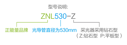 正能量無(wú)電照明系統(tǒng)型號(hào)說(shuō)明