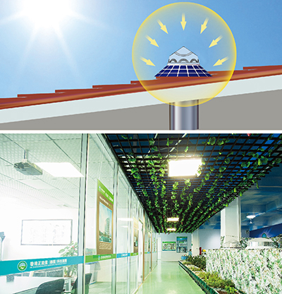 把太陽光引進室內 =