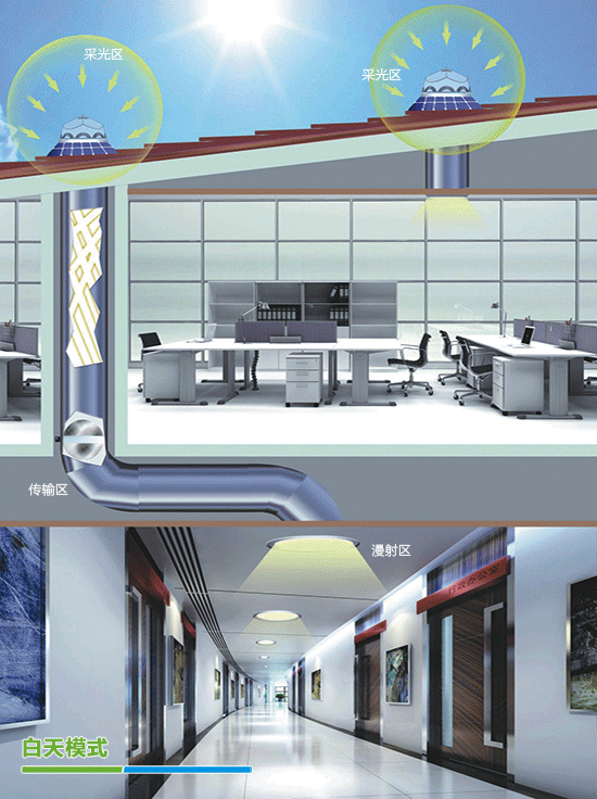 無(wú)電照明系統(tǒng)原理圖動(dòng)態(tài) 無(wú)電照明系統(tǒng)原理圖動(dòng)態(tài)