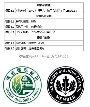 無電照明為綠色LEED認(rèn)證加分 無電照明為綠色LEED認(rèn)證加分