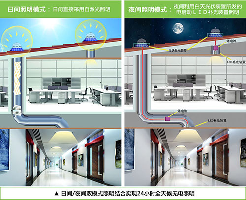 香港正能量光導照明系統(tǒng)白天、夜間工作原理.jpg
