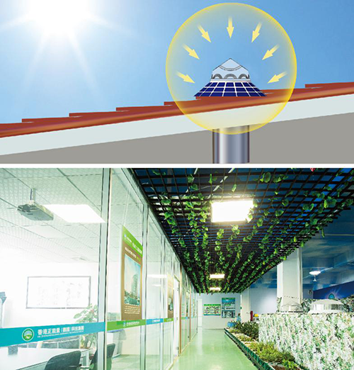 自然光照明系統(tǒng)采光原理 自然光照明系統(tǒng)采光原理