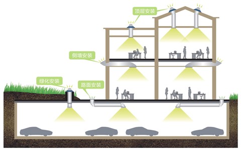 光導管照明系統(tǒng)1 光導管照明系統(tǒng)1