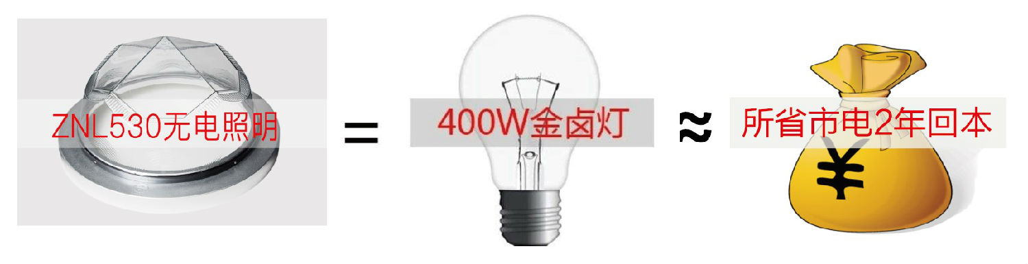 光導(dǎo)管照明系統(tǒng)1 光導(dǎo)管照明系統(tǒng)1