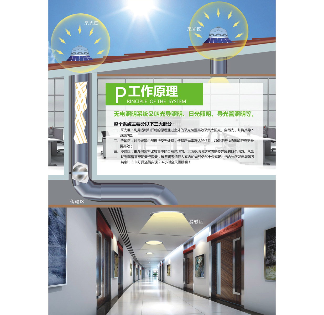 系統(tǒng)原理圖-光導(dǎo)照明系統(tǒng) 系統(tǒng)原理圖-光導(dǎo)照明系統(tǒng)